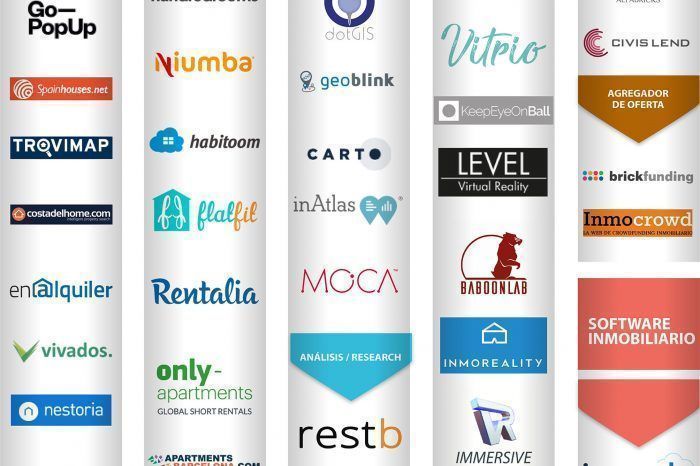 El ecosistema PropTech en España en pleno crecimiento