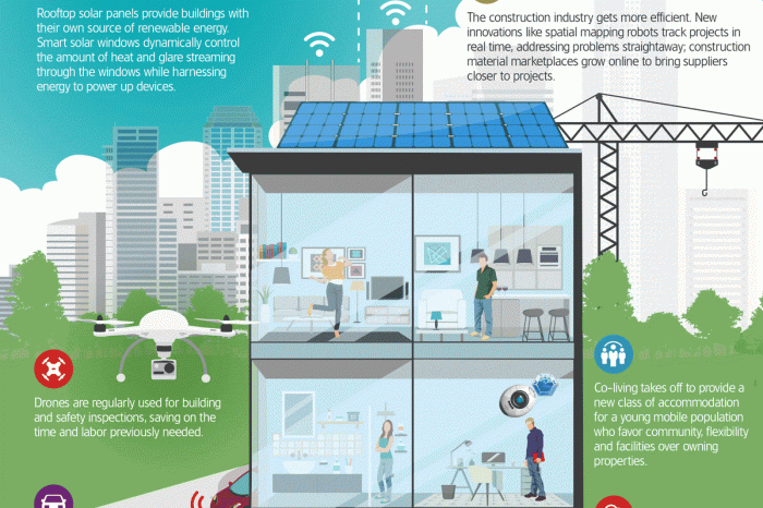 Cómo las innovaciones de PropTech harán que las ciudades del mañana sean más inteligentes