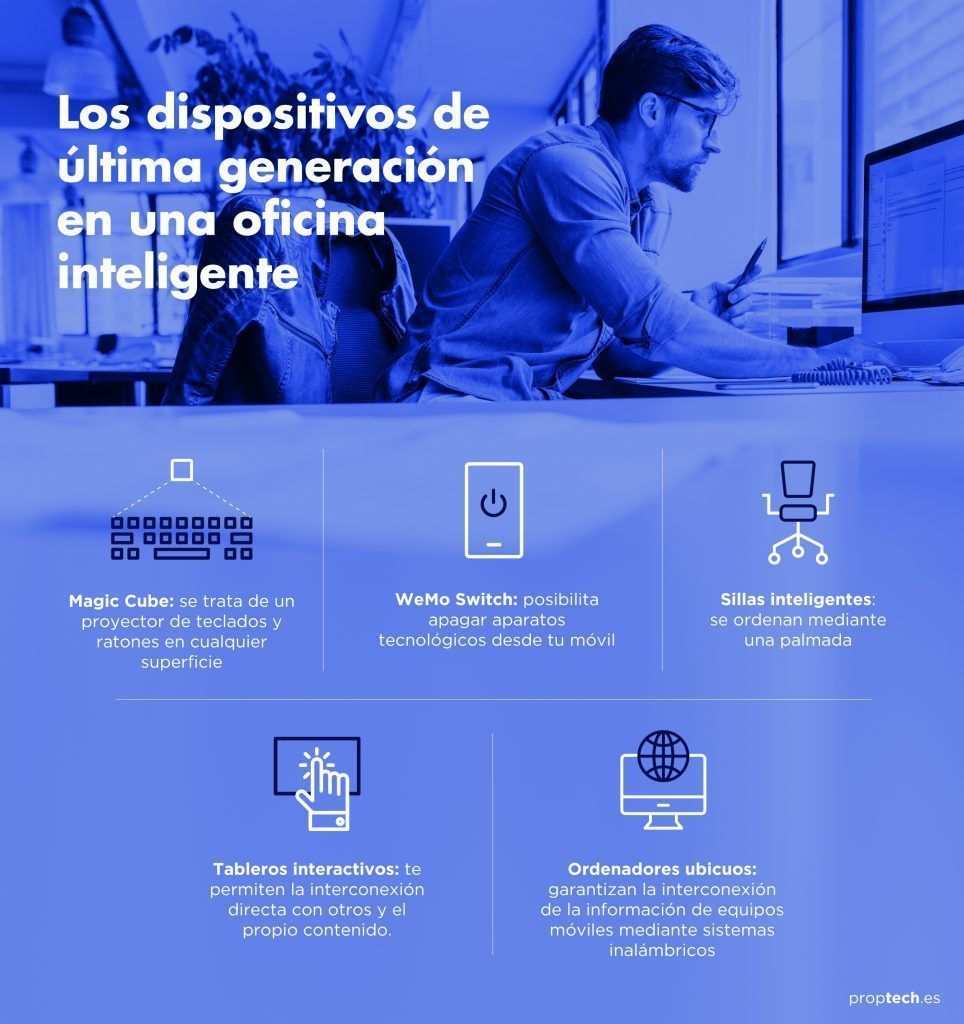 Dispositivos oficina inteligente