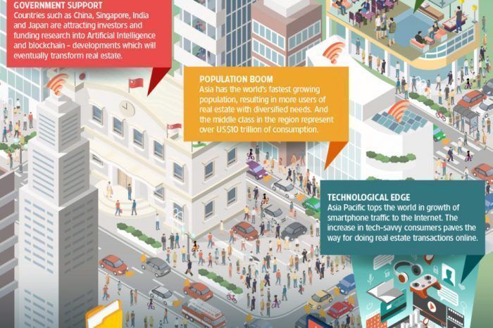 Crecen las inversiones y las iniciativas en PropTech - Asia Pacífico